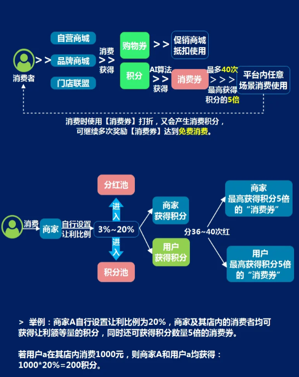 我店模式